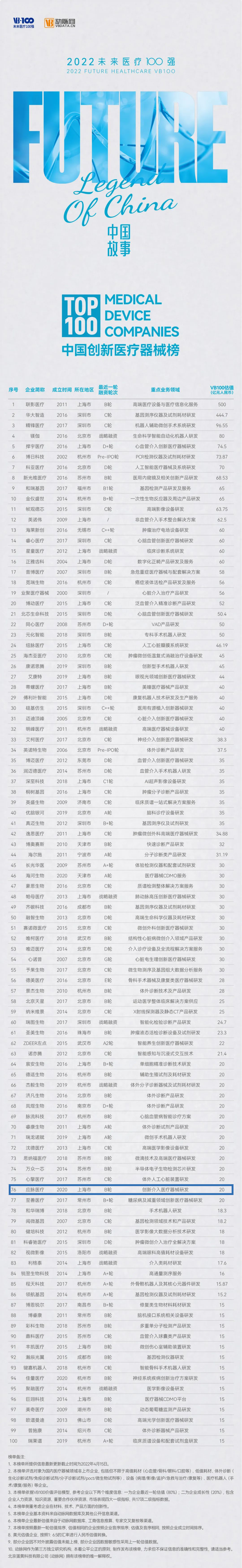 醫(yī)療100強(qiáng)(應(yīng)脈2）.jpg